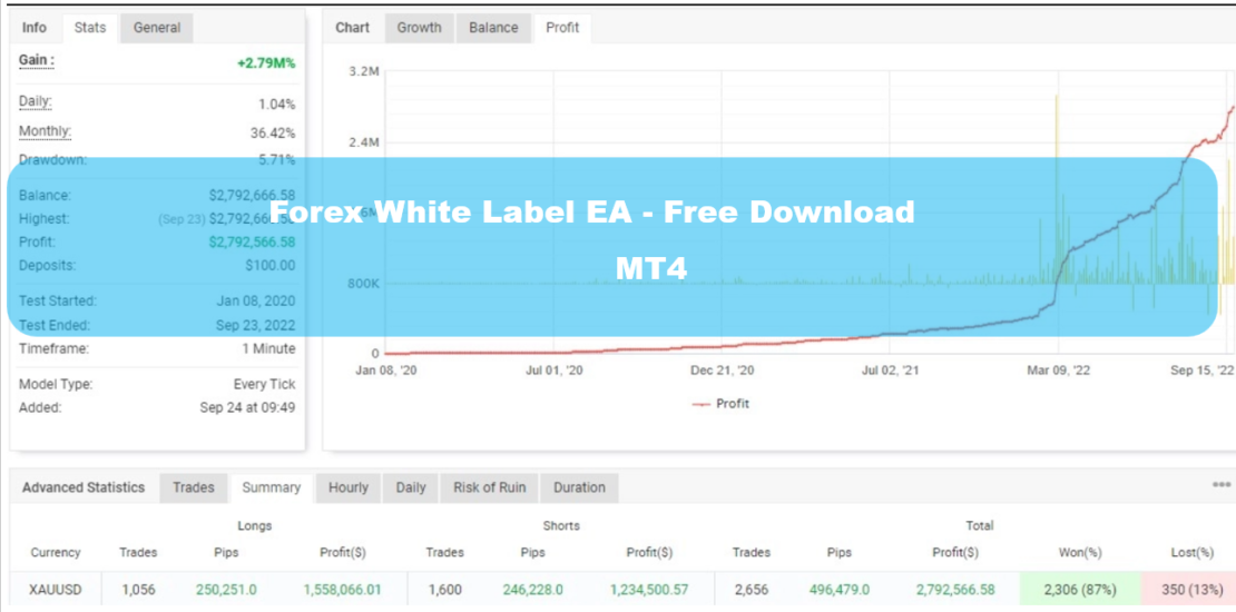 Forex White Label EA MT4 - Free Download 1