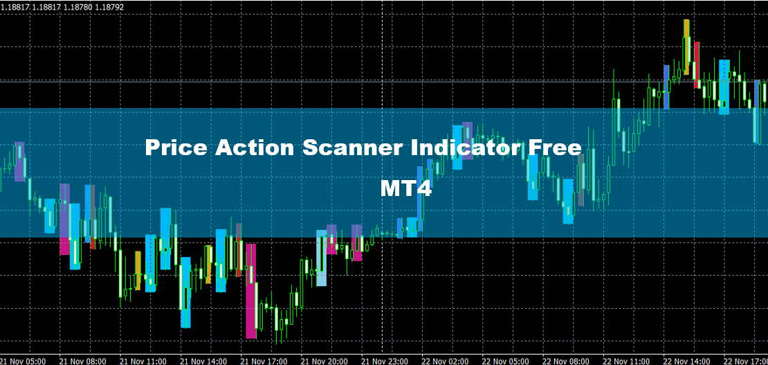 M W Pattern Indicator MT4 - Free Scanner for GPBUSD 1
