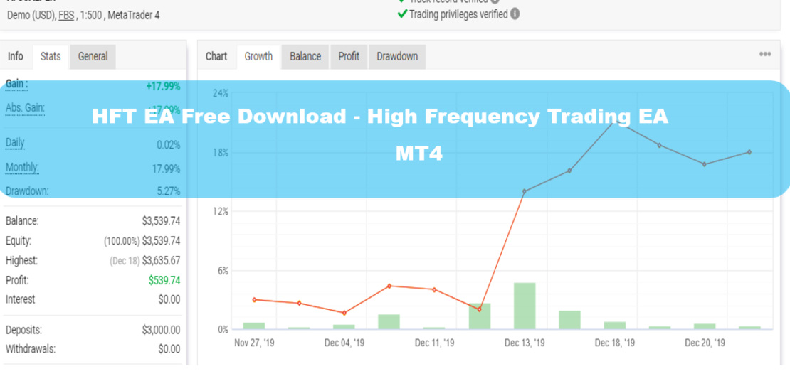 HFT EA Free Download - High Frequency Trading EA MT4 1