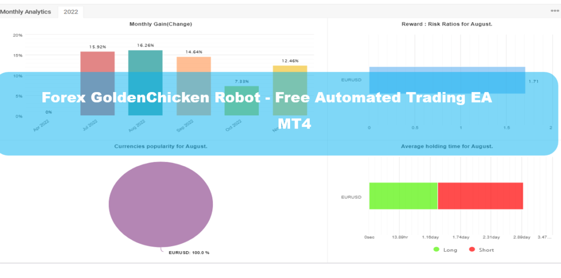 Forex GoldenChicken Robot MT4 - Free Automated Trading EA 1