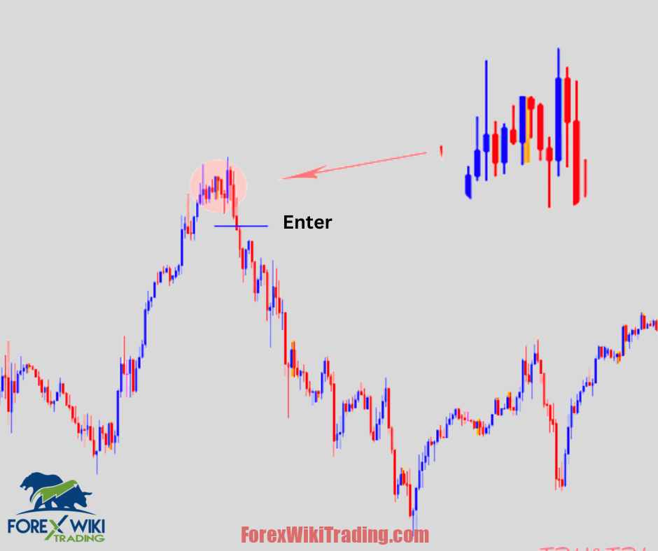 Price Action Scanner Indicator MT4 Free