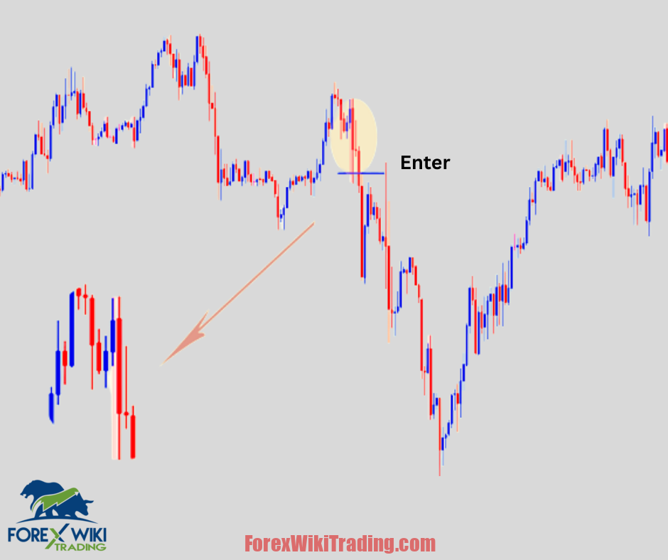 Price Action Scanner Indicator MT4 Free