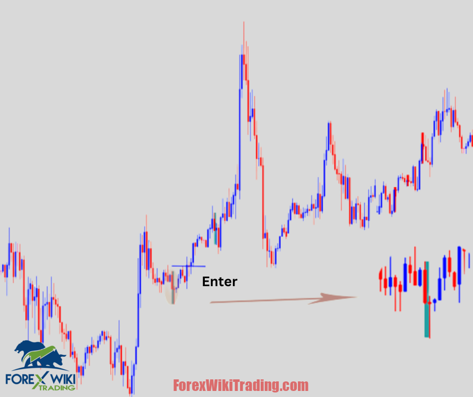 Price Action Scanner Indicator MT4 Free