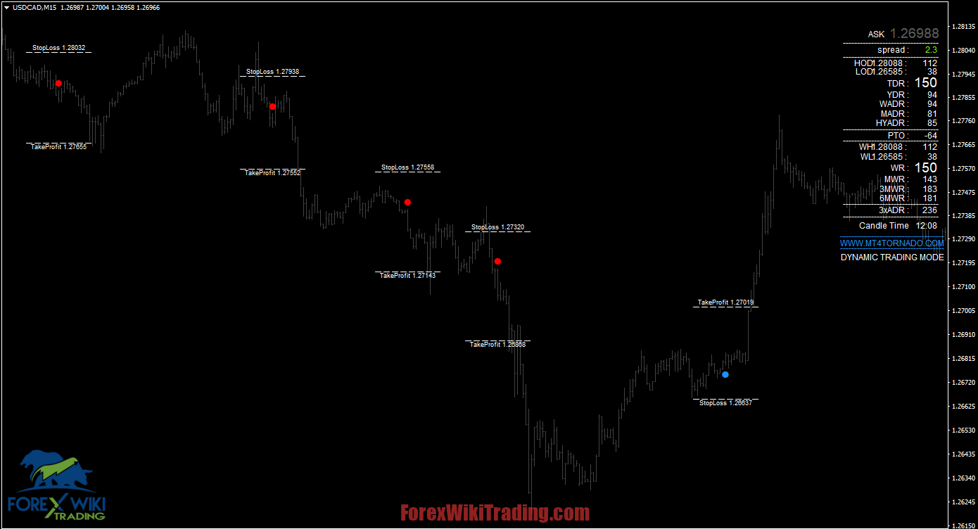 Al Brooks Scalping Strategy MT4 - Free Download 18