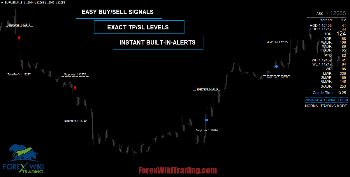 Al Brooks Scalping Strategy MT4 - Free Download