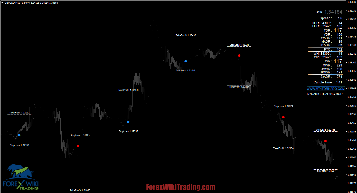 Al Brooks Scalping Strategy MT4 - Free Download