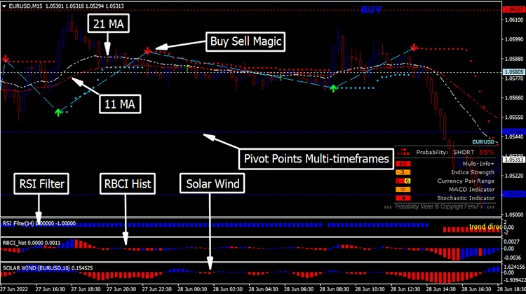 Free Forex Spectrum System V2 To Boost Your Trading Accuracy 11