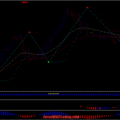 Tango Line Forex Indicator – Forex Wiki Trading