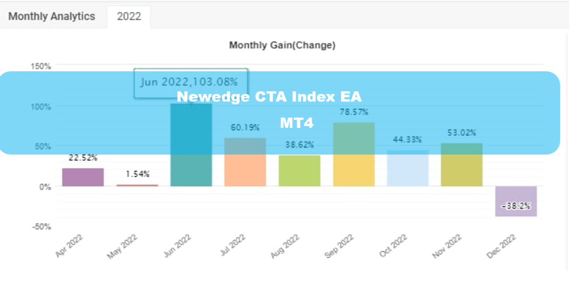Newedge CTA Index EA MT4 - Free Download 25