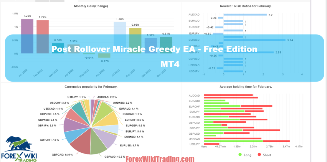 Post Rollover Miracle Greedy EA MT4 - Free Edition 1