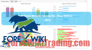 Post Rollover Miracle Greedy EA MT4 - Free Edition 69