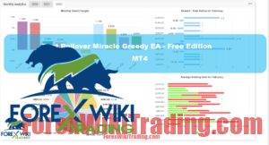 Post Rollover Miracle Greedy EA MT4 - Free Edition Post Rollover Miracle Greedy EA - Free Edition