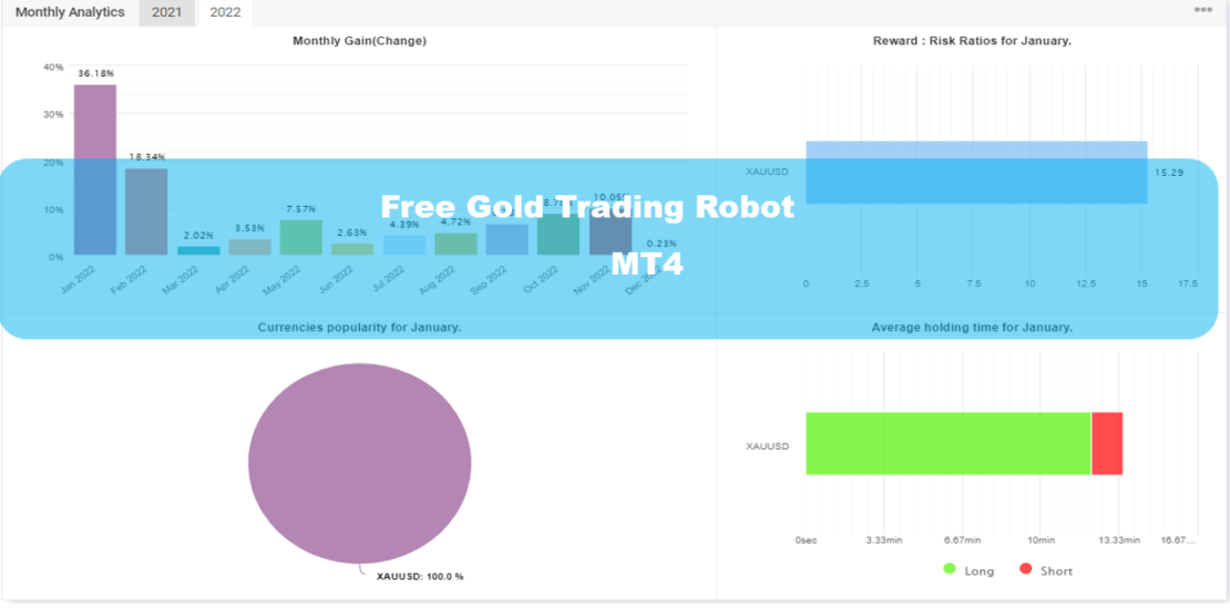 Free Gold Trading Robot MT4 - 1