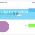 Free Gold Trading Robot