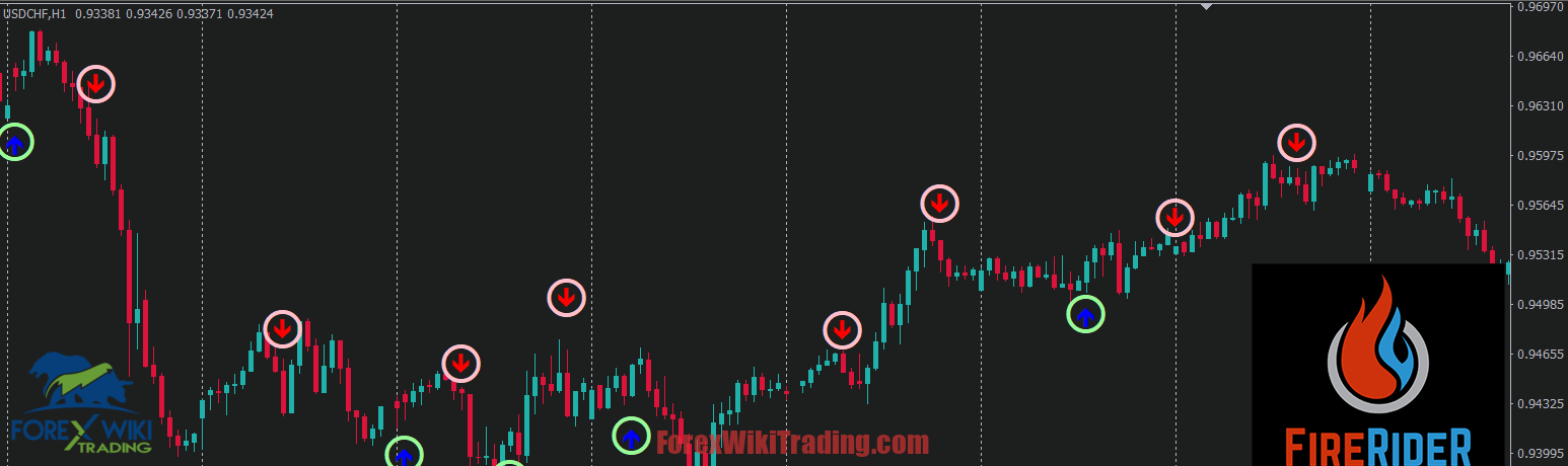 The Best MT4 Trend Confirmation Indicator