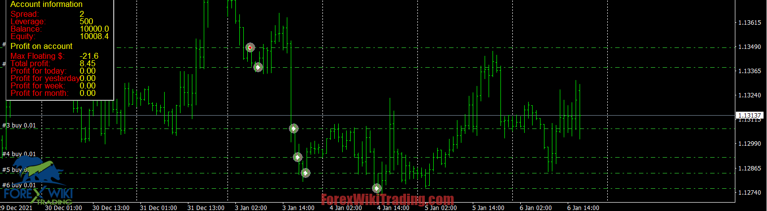 Forex Truck EA Free Download - MT4 Forex Robot with Low DD
