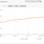 AI Global Forex : Artificial Intelligence Powered MT4 EA