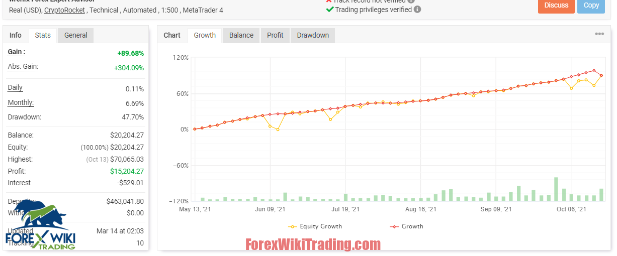 AI Global Forex : Artificial Intelligence Powered Free MT4 EA