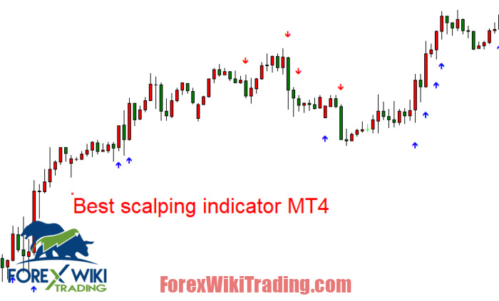 The Scalper Vault Indicator MT4 To Maximize Your Profits 1