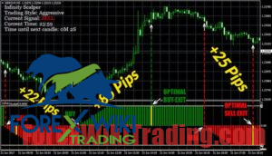 Revolutionize Your Trading with Free Infinity Scalper MT4 - Accurate and Reliable Indicator 10