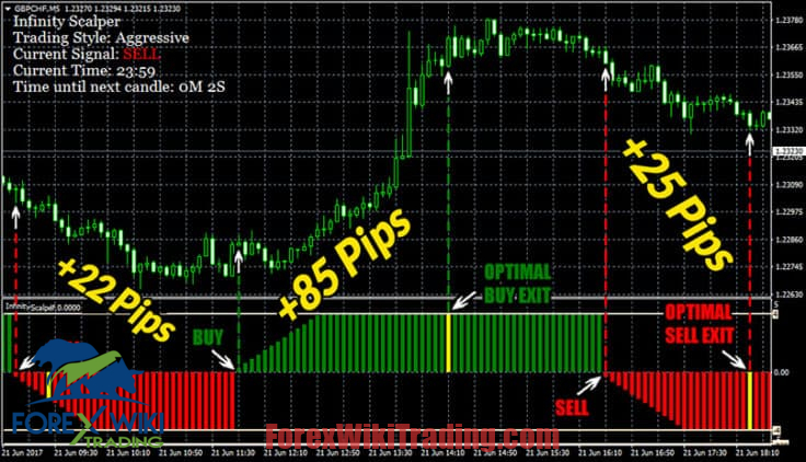 Revolutionize Your Trading with Free Infinity Scalper MT4 - Accurate and Reliable Indicator 4