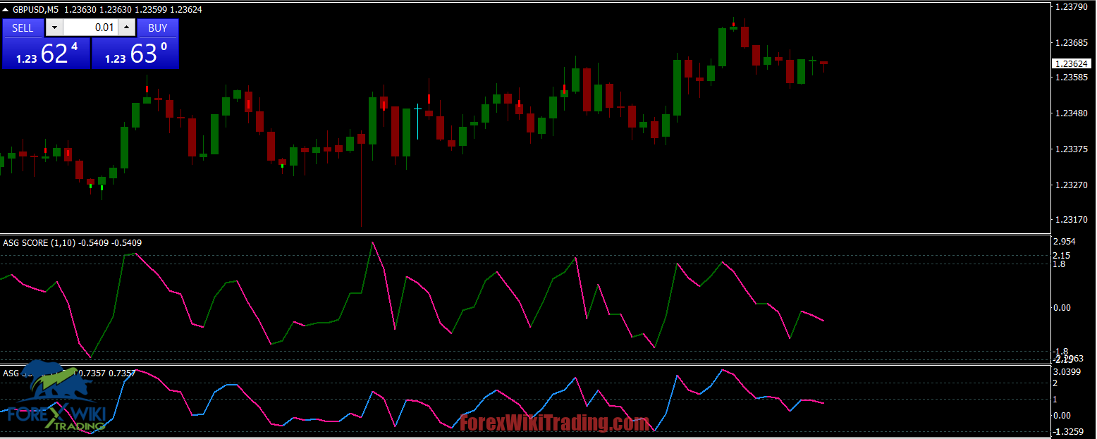 Russian trading