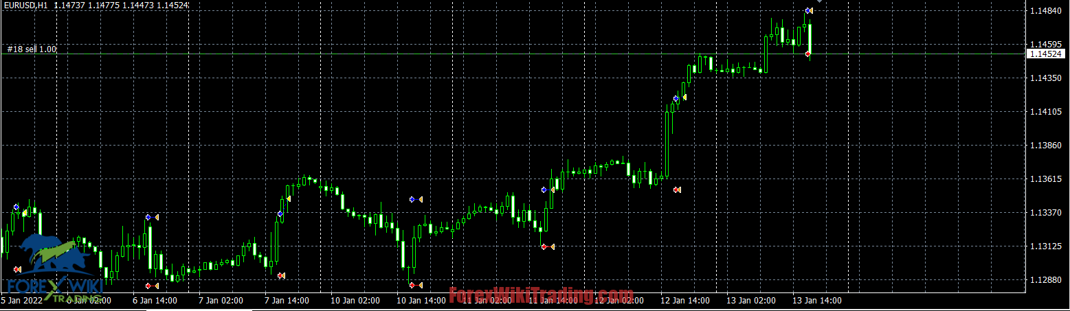 Ultimatum Breakout EA MT4 : Trade Free The DAX40 and DOW30