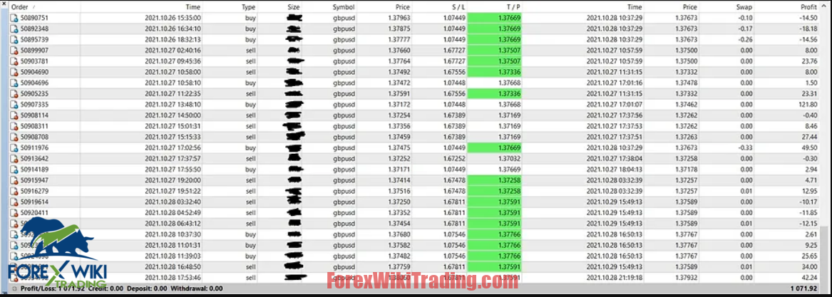 Supply And Demand Forex Trading-System/EA MT4 : Free Download