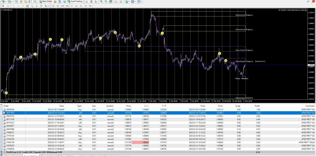 Forex Swing Trading Signals - Amazing Semi-EA MT5 1