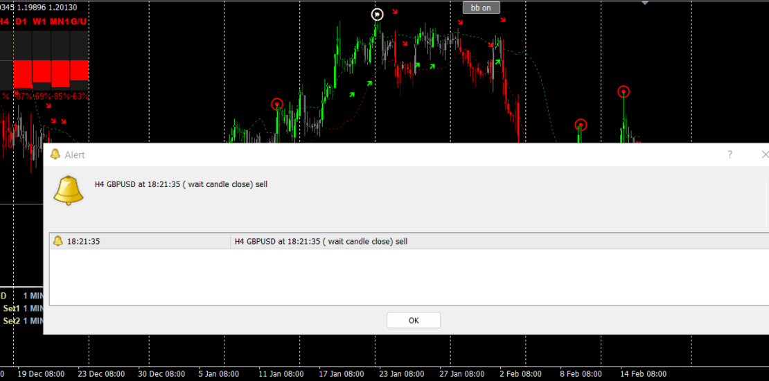 Forex Trend Screener Indicator MT4 : Simplify Your Trading Strategy