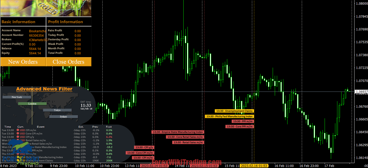Golden Pickaxe EA MT4 : The Free Tool for XAUUSD Trading 1
