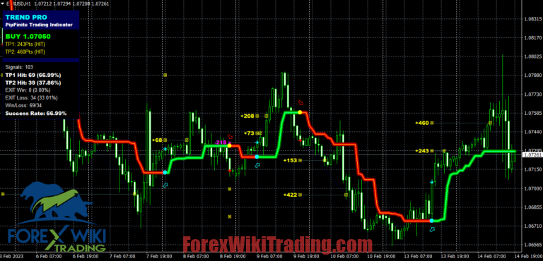 Best Forex Trend Indicator