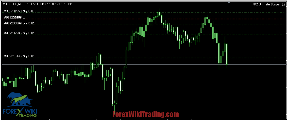 Evening Scalper Pro MT4 : Free Martingale Solution for Aggressive Traders