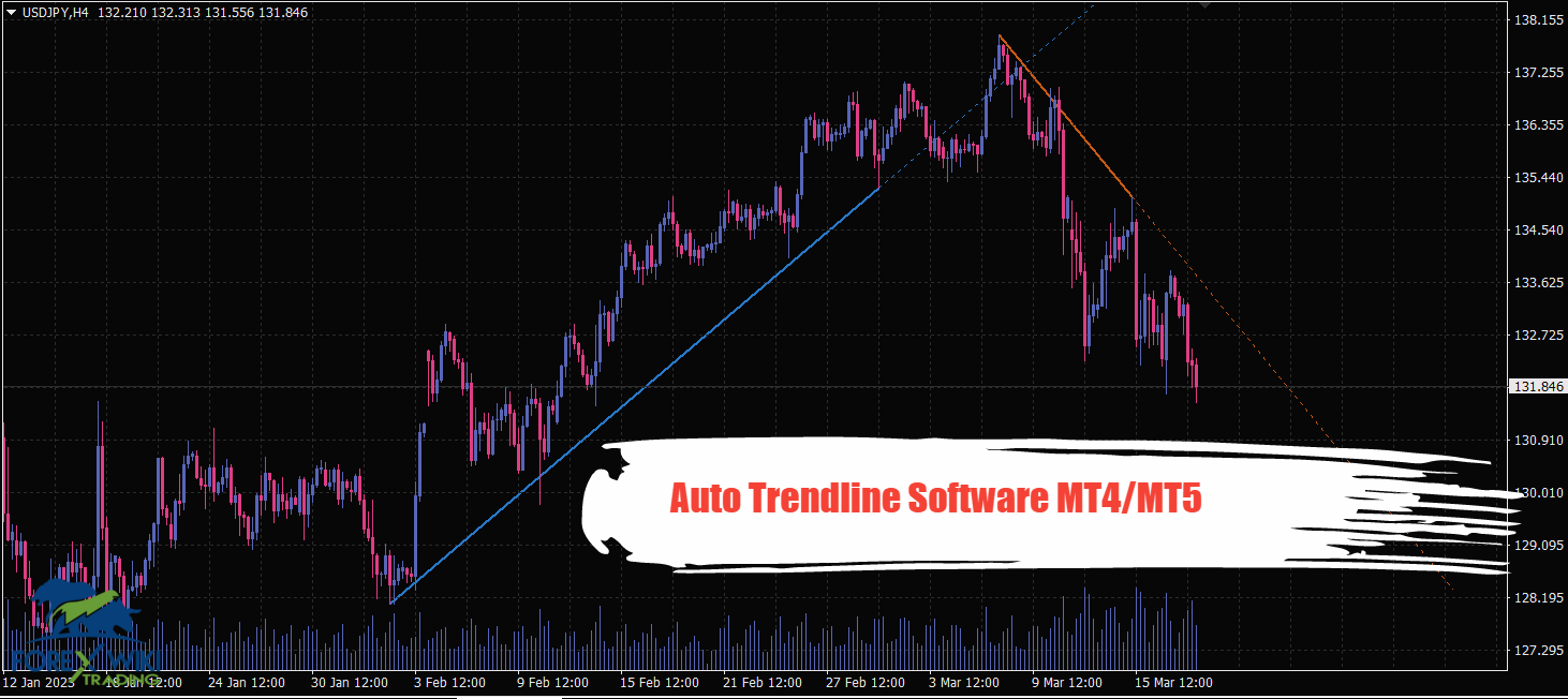 Auto Trendline Software Mt4mt5 Free Download 2914