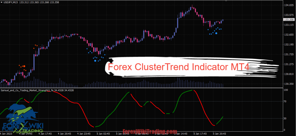 Forex ClusterTrend Indicator MT4 : Amazing Intraday Trading Tool 80