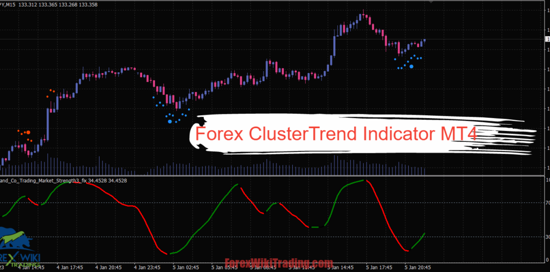 Forex ClusterTrend Indicator MT4 : Amazing Intraday Trading Tool 24