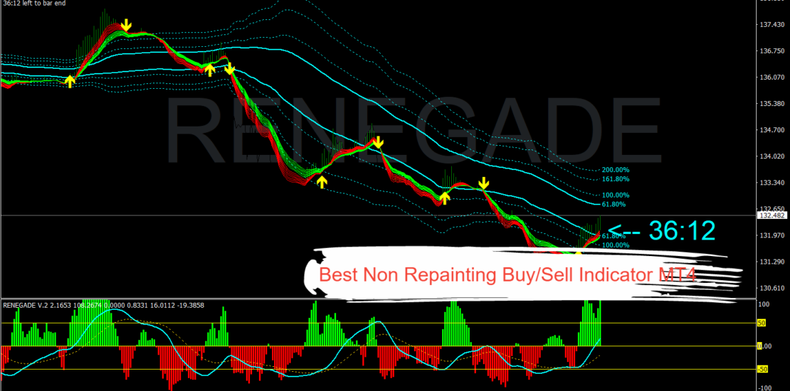 Best Non Repainting Buy/Sell Indicator MT4 1