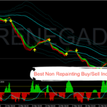 Best Non Repainting Buy/Sell Indicator MT4