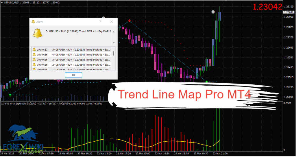 Trend Line Map Pro MT4 : A Reliable and Profitable Forex Trading System