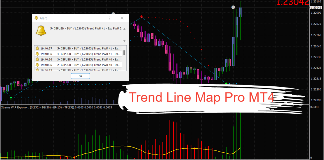 Trend Line Map Pro MT4 : A Reliable and Profitable Forex Trading System 1