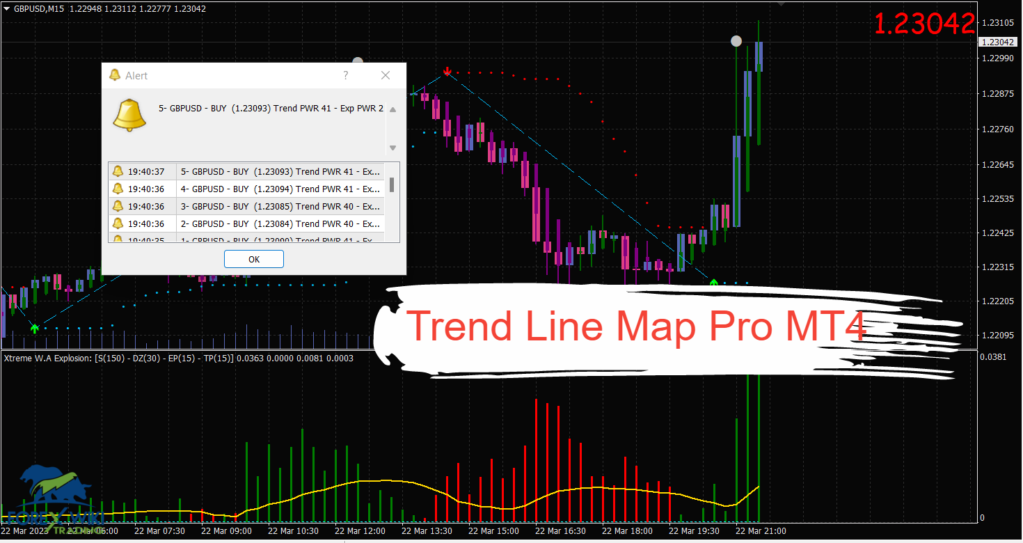 Trend Line Map Pro MT4 : A Reliable And Profitable Forex Trading System