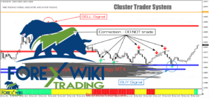 cluster-trader-system-buy-sell-signals