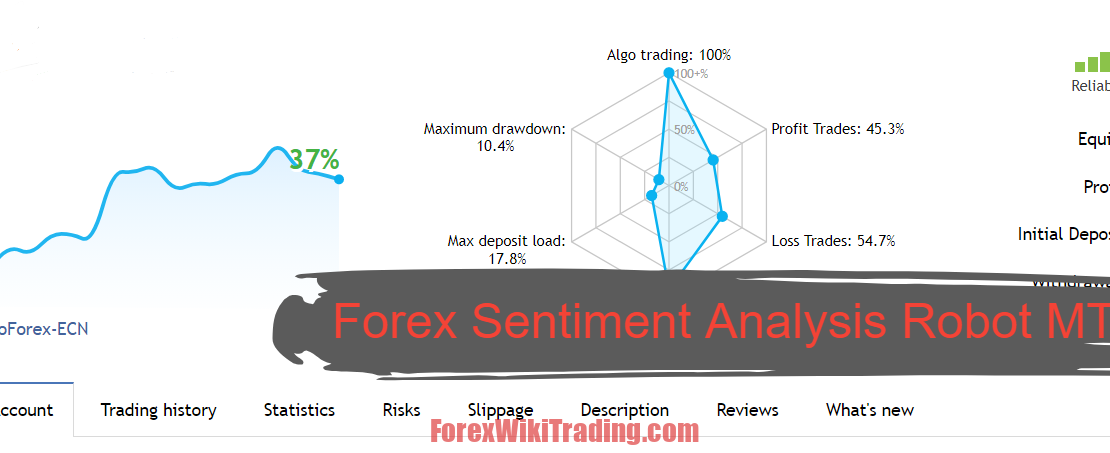 Forex Sentiment Analysis Robot MT4 : EA for Smart Trading 36