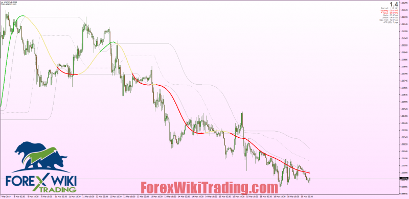 Review Best Non-Repainting Forex Indicators MT4 38