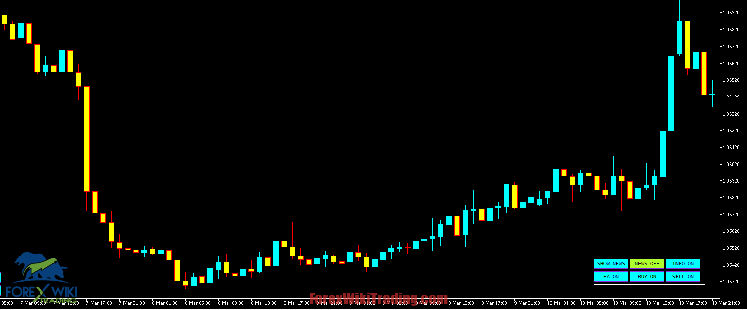Breakout Patterns EA MT5: The Free Daily Trading System 2