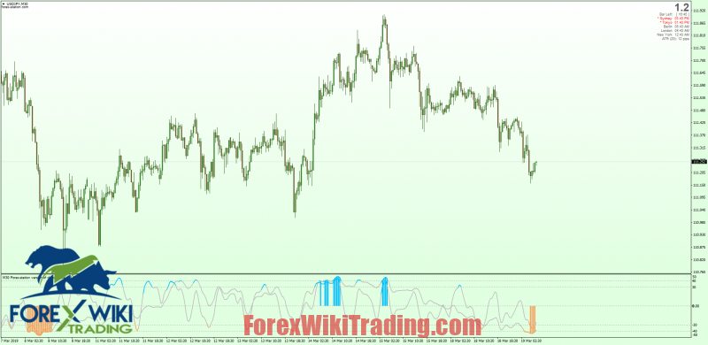 Review Best Non-Repainting Forex Indicators MT4 29
