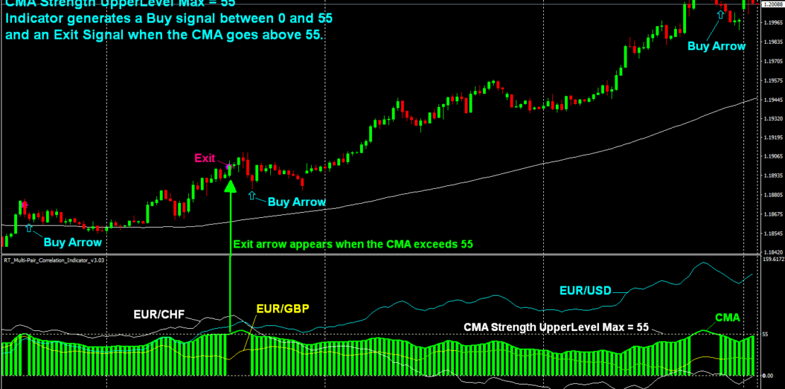 Forex Pair Correlation Calculator MT4 : Better Trading Decisions 43