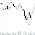 Entry Auto Pro – Free No-Repaint MT4 Indicator