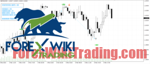 Entry Auto Pro - Free No-Repaint MT4 Indicator Entry Auto Pro - Free No-Repaint MT4 Indicator