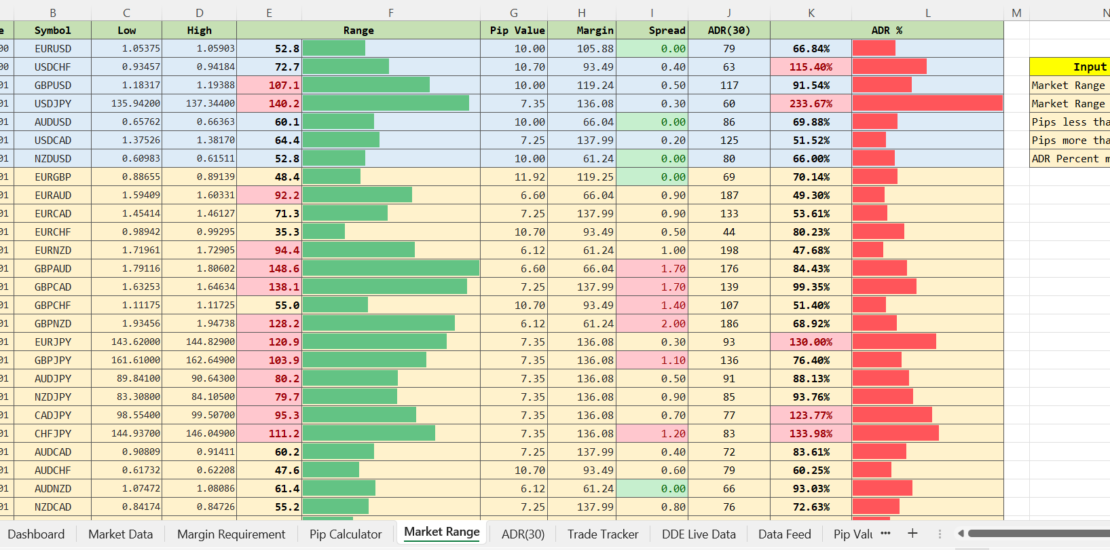 How Do I Stream MT4 Live data To Excel ? (Get a Clear Insight into the Market) 1